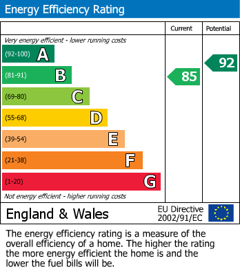 EPC Graph for Heol Min Afon, Abergavenny, Monmouthshire