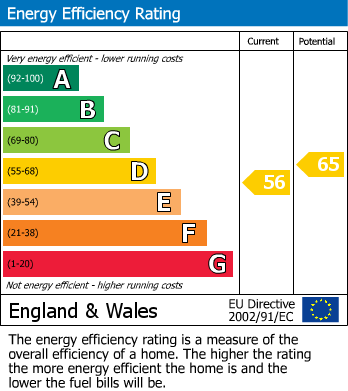EPC Graph for Hatherleigh Road, Abergavenny, Monmouthshire