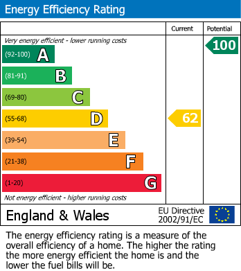 EPC Graph for Longtown, Hereford