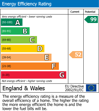 EPC Graph for Brecon
