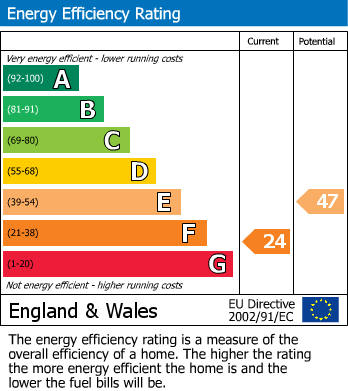EPC Graph for Llanelly Hill, Abergavenny, Monmouthshire