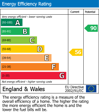 EPC Graph for Princes Street, Abergavenny, Monmouthshire