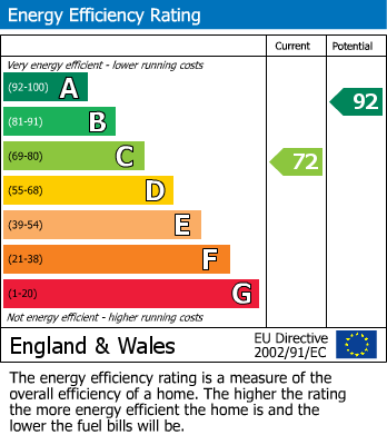 EPC Graph for Bixhead Walk, Broadwell, Coleford, Gloucestershire