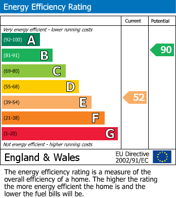 EPC Graph for Chapel Street, Brecon, Powys