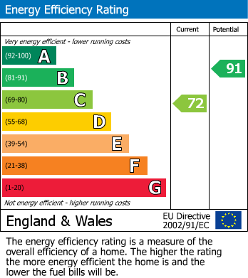 EPC Graph for Brockhampton, Hereford
