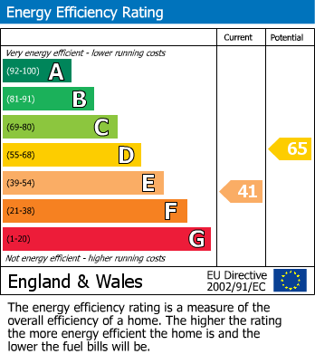 EPC Graph for Bridstow, Ross-on-Wye, Herefordshire