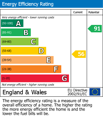 EPC Graph for Glewstone, Ross-on-Wye, Herefordshire