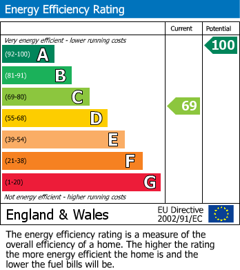 EPC Graph for Llantilio Crossenny, Abergavenny, Monmouthshire