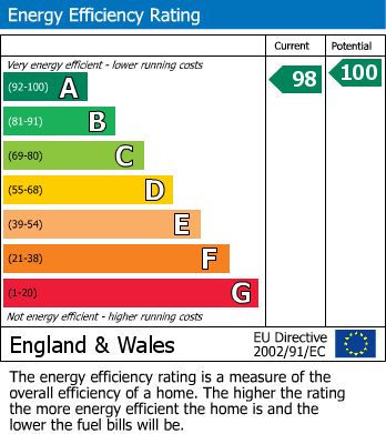 EPC Graph for St. Weonards, Herefordshire