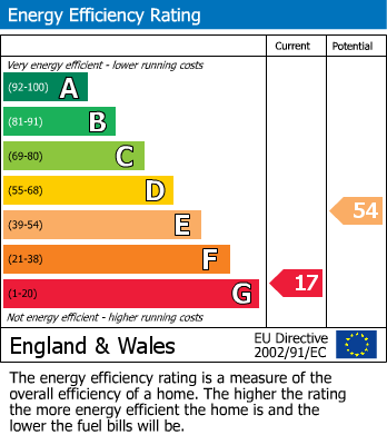 EPC Graph for Newbridge-on-Wye, Builth Wells, Powys