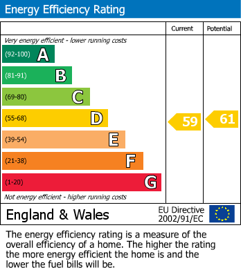 EPC Graph for Merthyr Road, Abergavenny, Monmouthshire