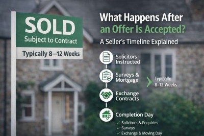 What Happens After an Offer Is Accepted? A Seller’s Timeline Explained